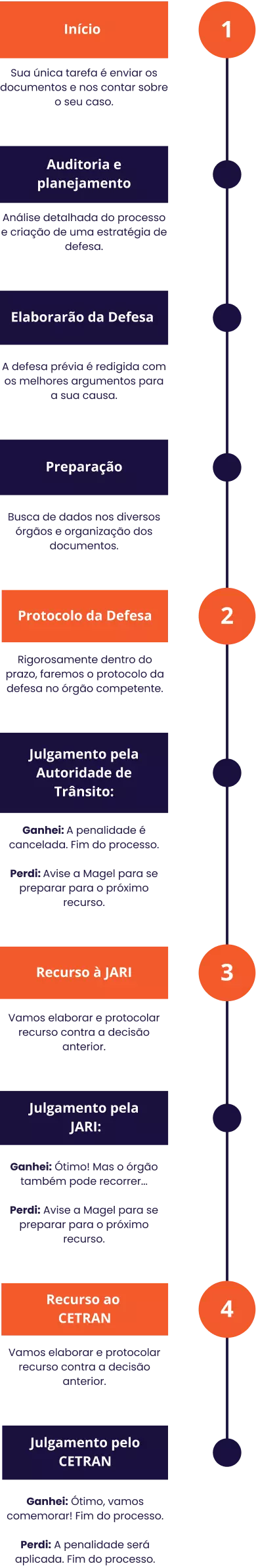 Fluxograma